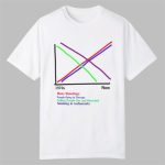 Mass Shootings Vs Therapy 1970S Now Chart Shirt