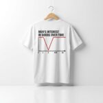 Men's Interest in Boobs Over Time Shirt